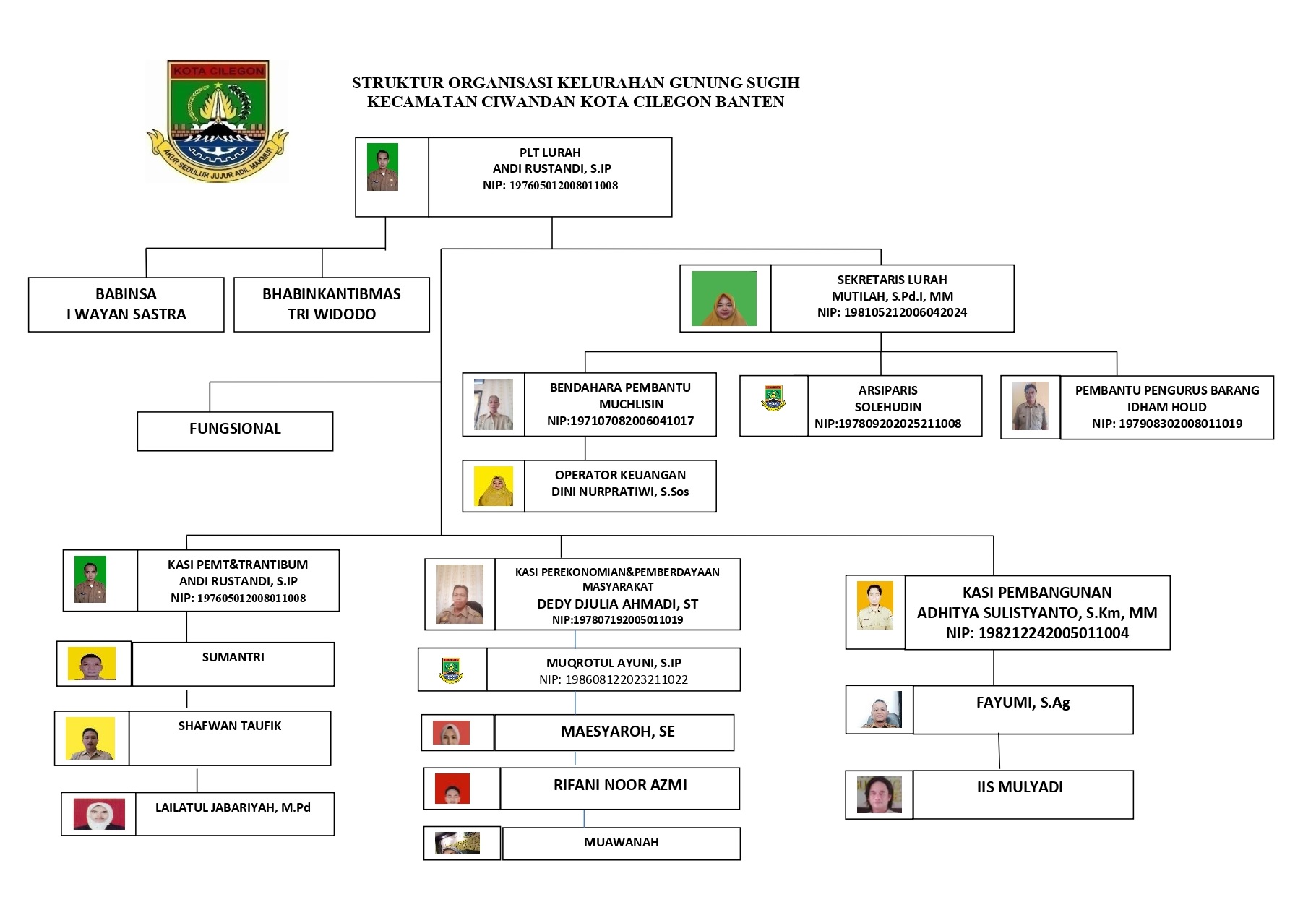 Struktur Organisasi